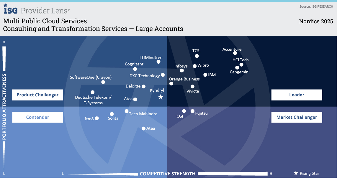 Consulting and Transformation Services &mdash; Large Accounts.jpg