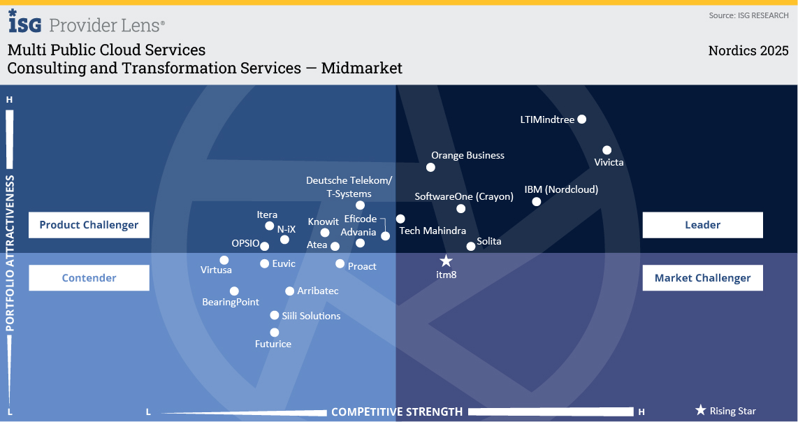 Consulting and Transformation Services &mdash; Midmarket.jpg
