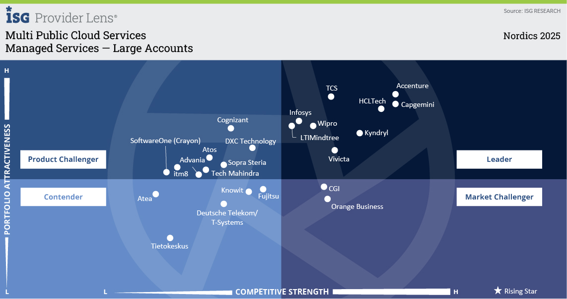 Managed Services &mdash; Large Accounts.jpg
