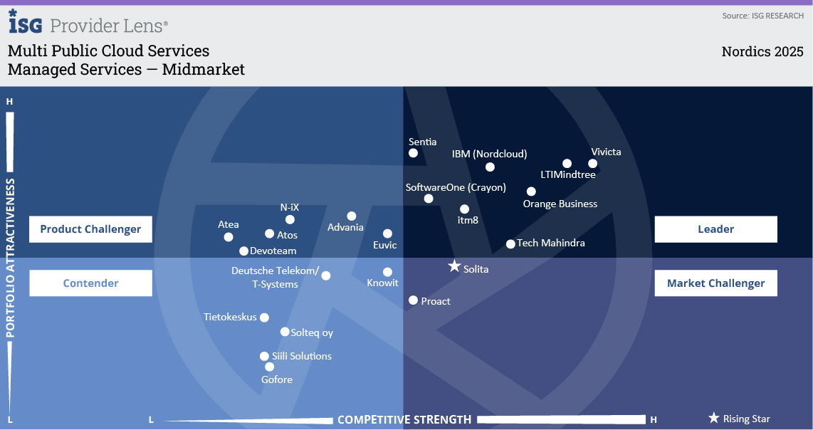 Managed Services &mdash; Midmarket.jpg