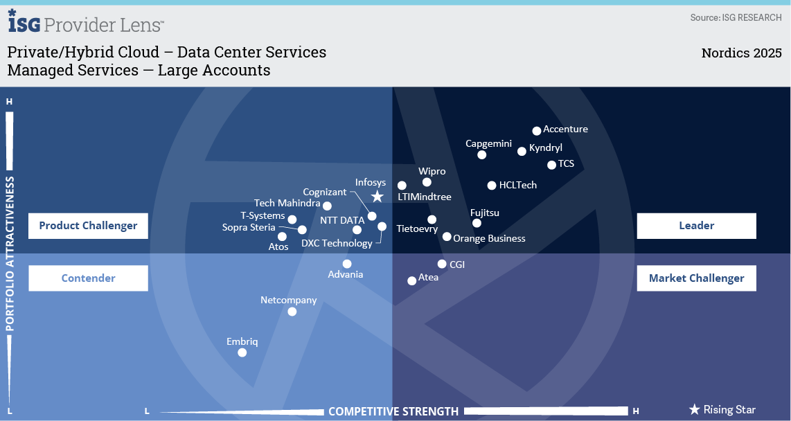 Managed Services &mdash; Large Accounts.png