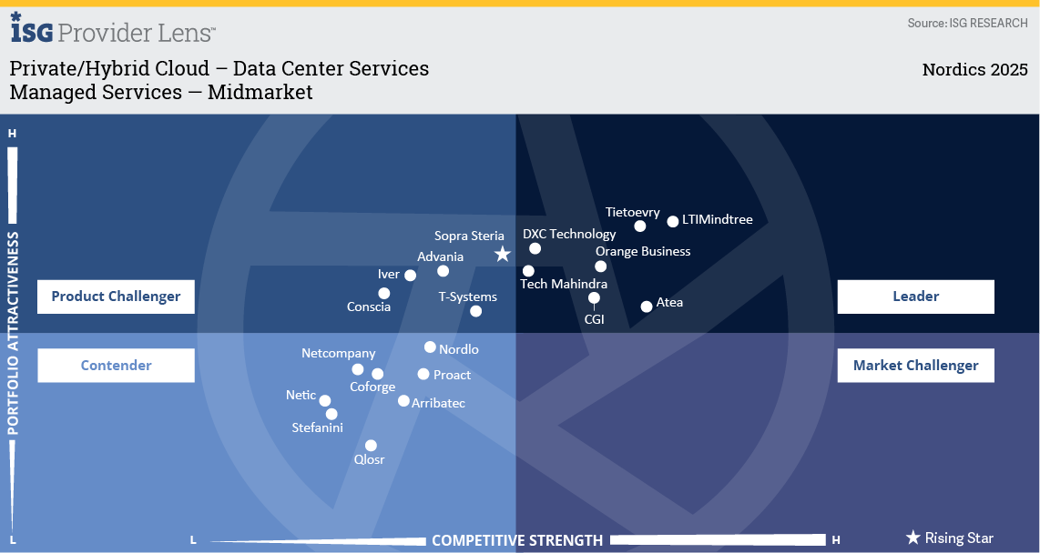 Managed Services &mdash; Midmarket.png